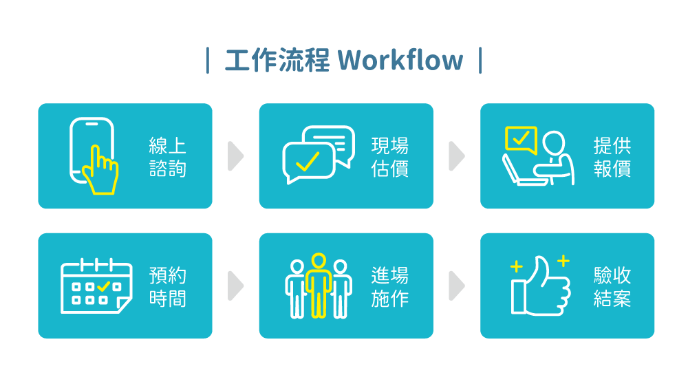 工作流程
